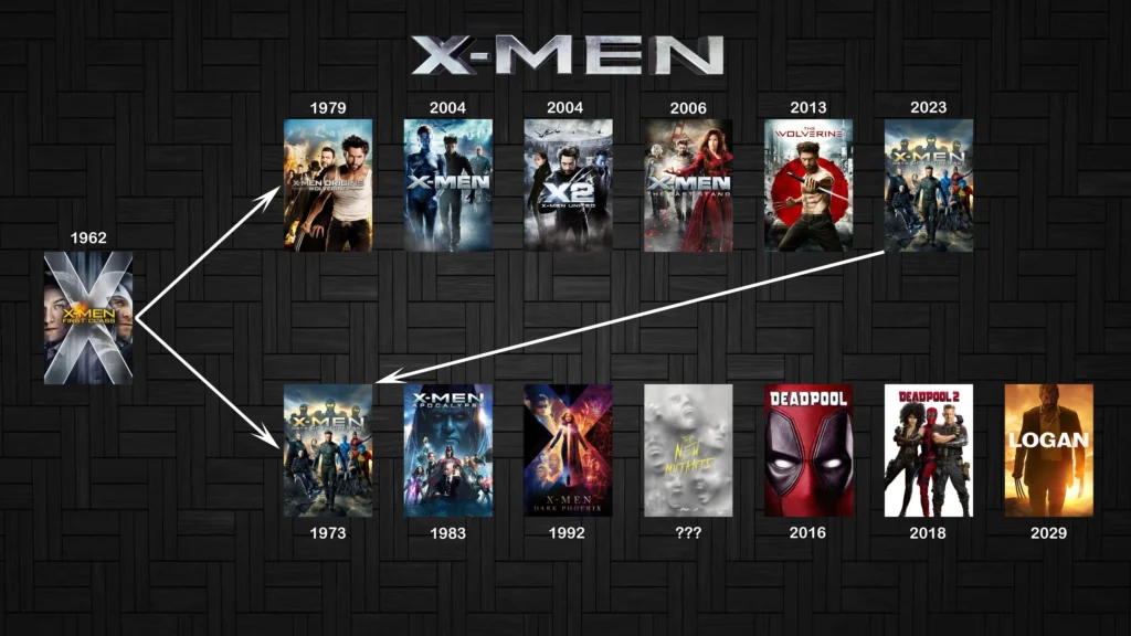 imgi_1_6e14fad9b65be50ceb4fc5d990d43092-1024x576 X-Men Cronologia: desvendando a linha temporal perfeita dos filmes mutantes que transformou o cinema